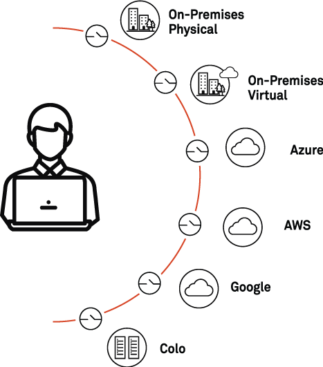 Software-Defined Perimeter - Software Defined Perimeter - Software Defined Perimeter Vendors – Software Defined Perimeter Market - What is Software Defined Perimeter - SDP Software Defined Perimeter- Software Defined Perimeter Products - Software Defined Perimeter vs ZTNA - Software Defined Perimeter Solutions