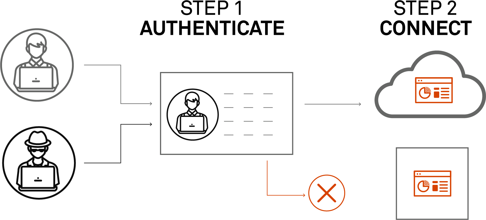Software-Defined Perimeter - Software Defined Perimeter – What is Software Defined Perimeter – Software Defined Perimeter Vendors - Software Defined Perimeter Market - Software Defined Perimeter vs ZTNA - Software Defined Perimeter Solutions - SDP Software Defined Perimeter - SDP