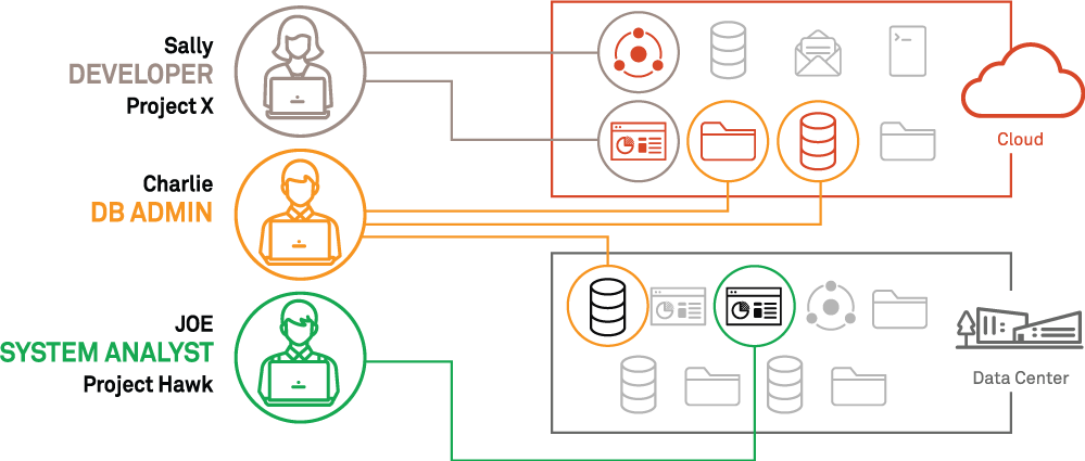 Software-Defined Perimeter - Software Defined Perimeter - Software Defined Perimeter Vendors – Software Defined Perimeter Market - What is Software Defined Perimeter- Software Defined Perimeter vs ZTNA -  SDP Software Defined Perimeter - Software Defined Perimeter Products - Software Defined Perimeter Solutions