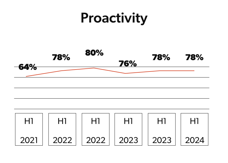 Proactive Fraud Protection - Appgate Fraud Protection