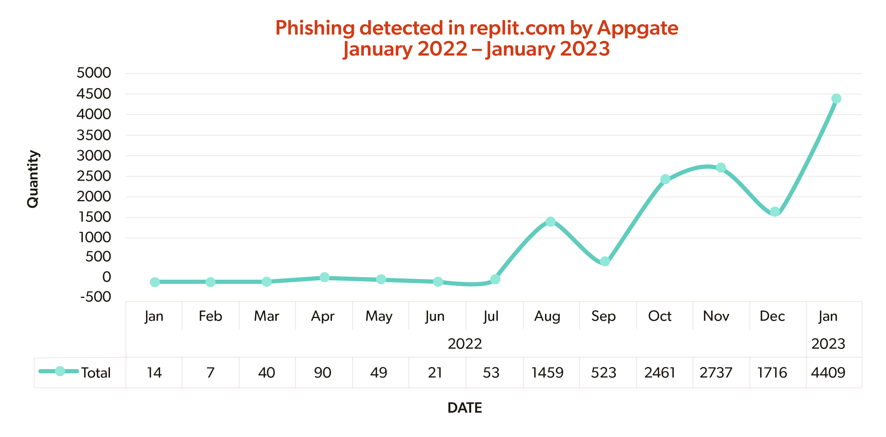 Phishing - Cyberthreats - Cybersecurity - Best Digital Threat Protection - Zero Trust - Appgate - Replit