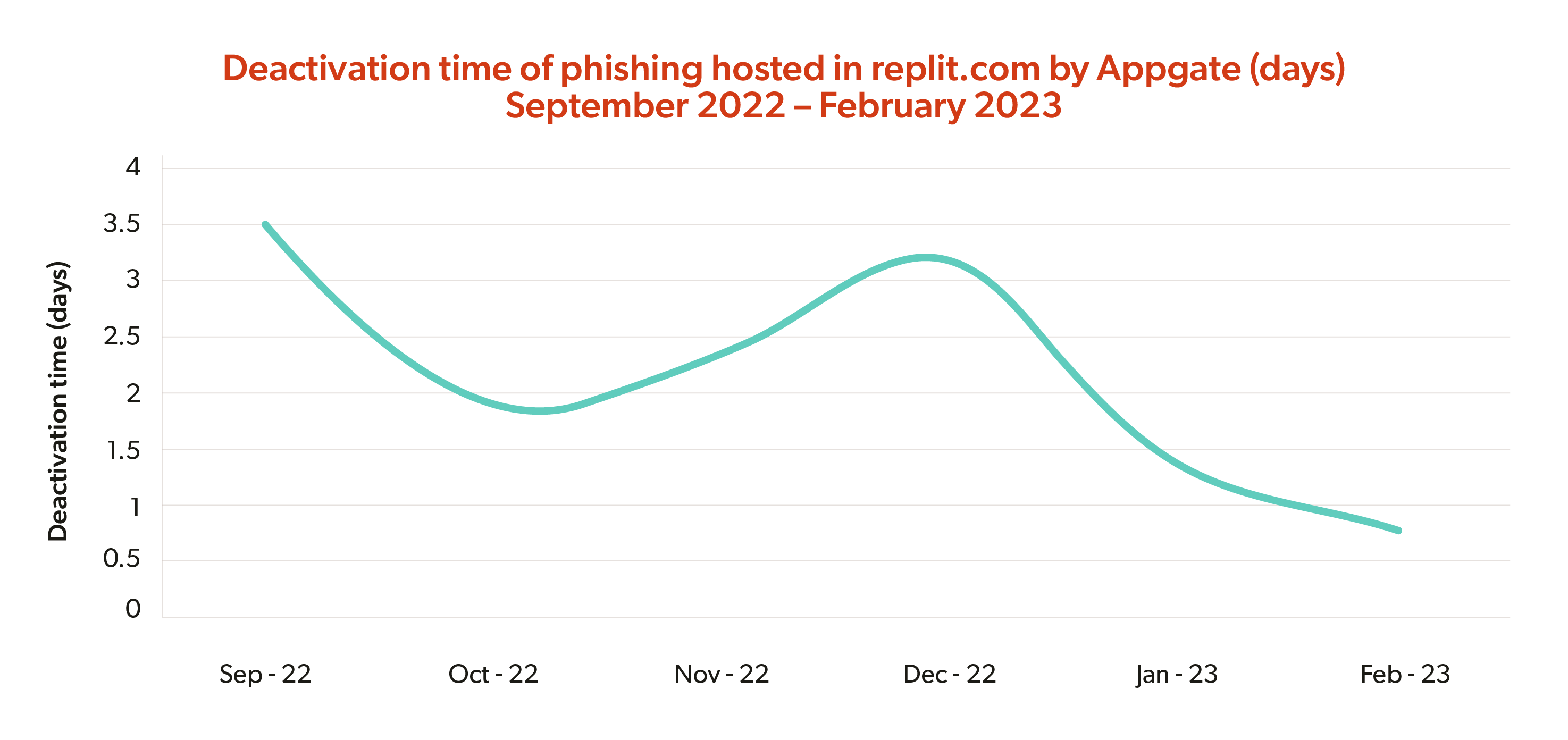 Phishing - Cyberthreats - Cybersecurity - Best Digital Threat Protection - Zero Trust - Appgate - Replit