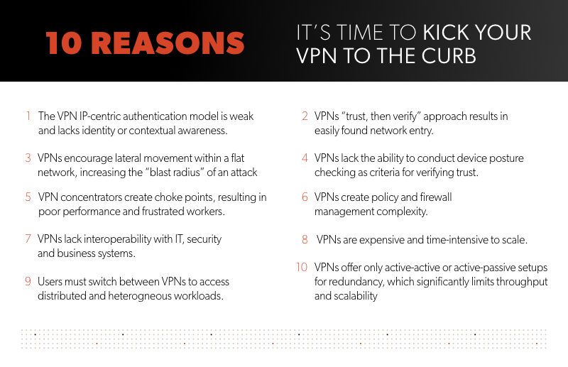 ○ SDP vs VPN - What is SDP - What is VPN - VPN vs SDP - What is SDP vs VPN - SDP VPN - Software Defined Perimeter vs VPN - What is SDP in Networking - Appgate SDP vs VPN