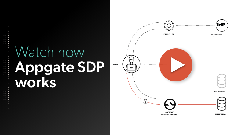 ○ SDP vs VPN - What is SDP - What is VPN - VPN vs SDP - What is SDP vs VPN - SDP VPN - Software Defined Perimeter vs VPN - What is SDP in Networking - Appgate SDP vs VPN