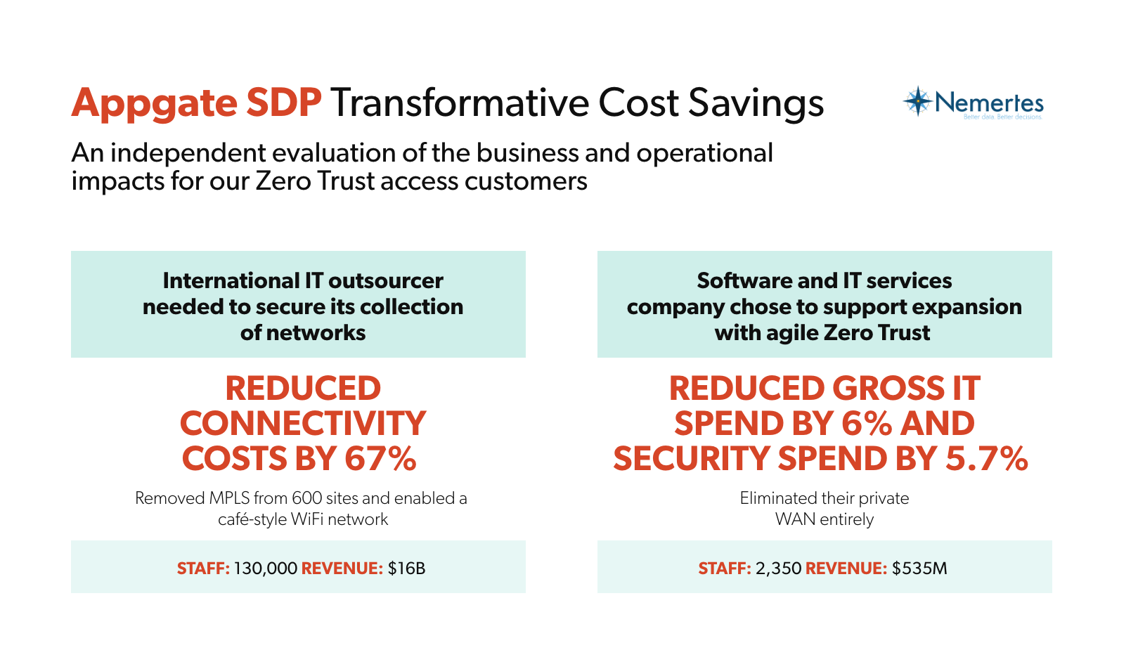 Zero Trust Network Access ZTNA - Universal ZTNA - Zero Trust Security - ZTNA Security Solution