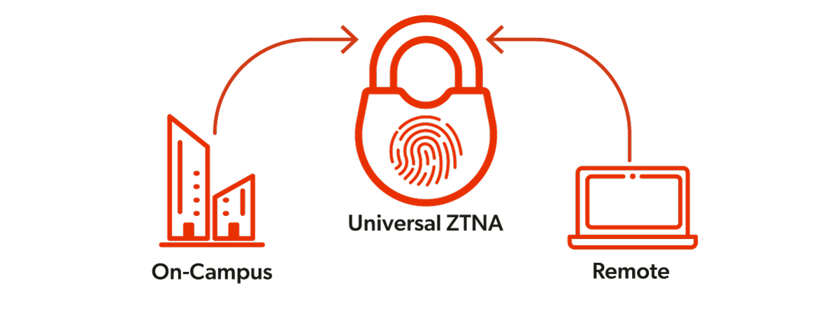 Universal Zero Trust Network Access - ZTNA - VPN Alternatives
