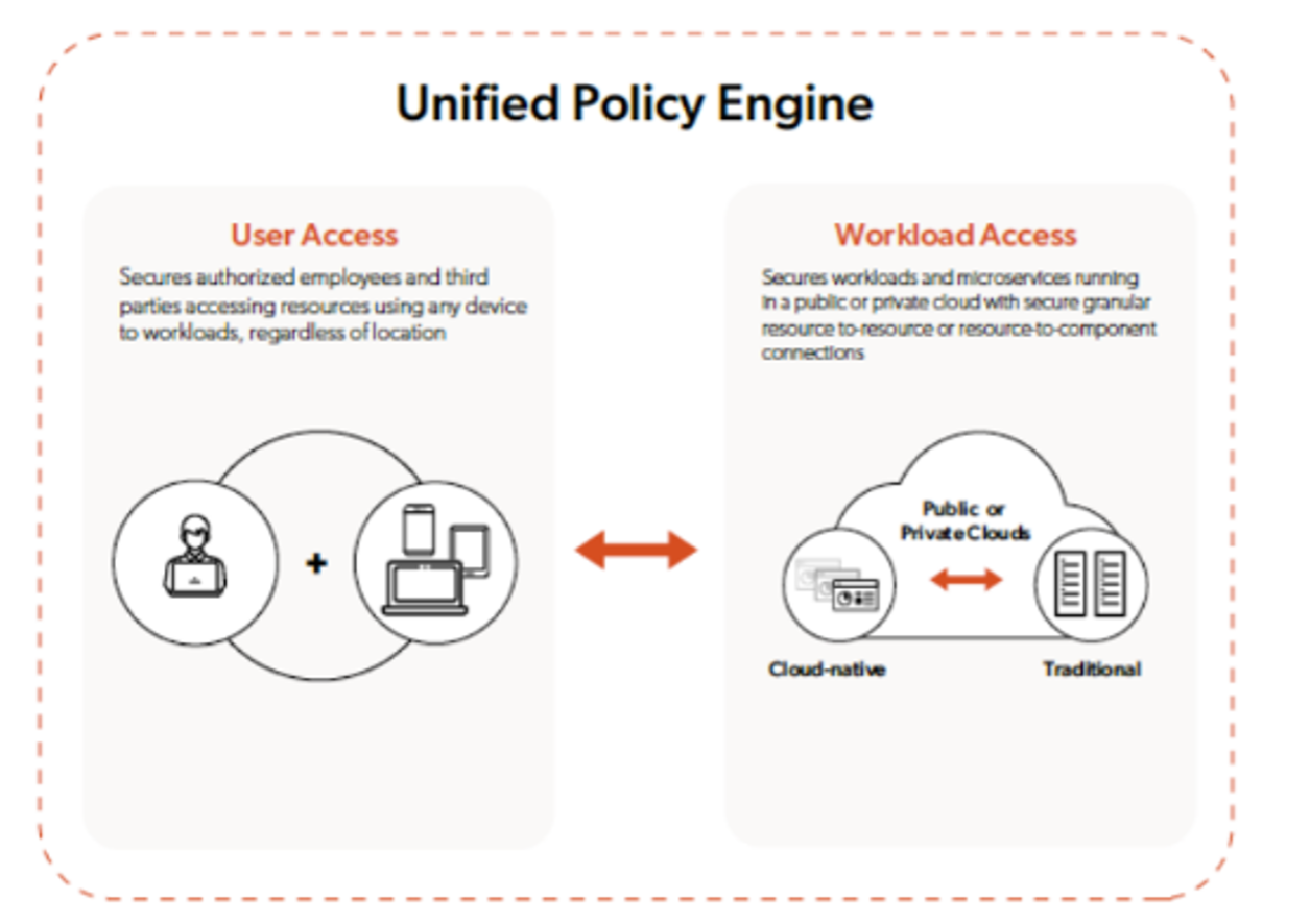 Unified Policy Engine
