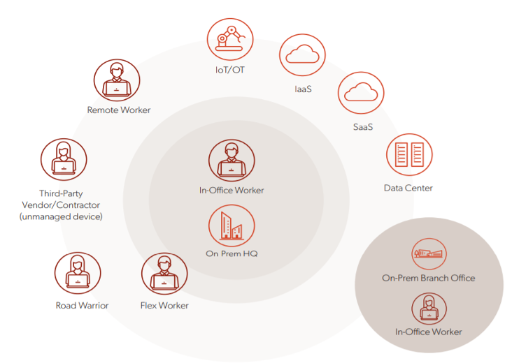 Zero Trust Security – Secure Access – Secure Access Solution – Zero Trust Security Solutions - Zero Trust Network Architecture - Secure Access Solutions – Zero Trust Architecture