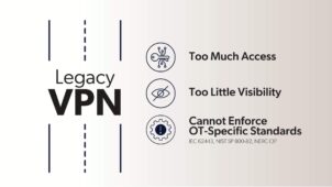 Securing operational technology environments with appgate ztna poster